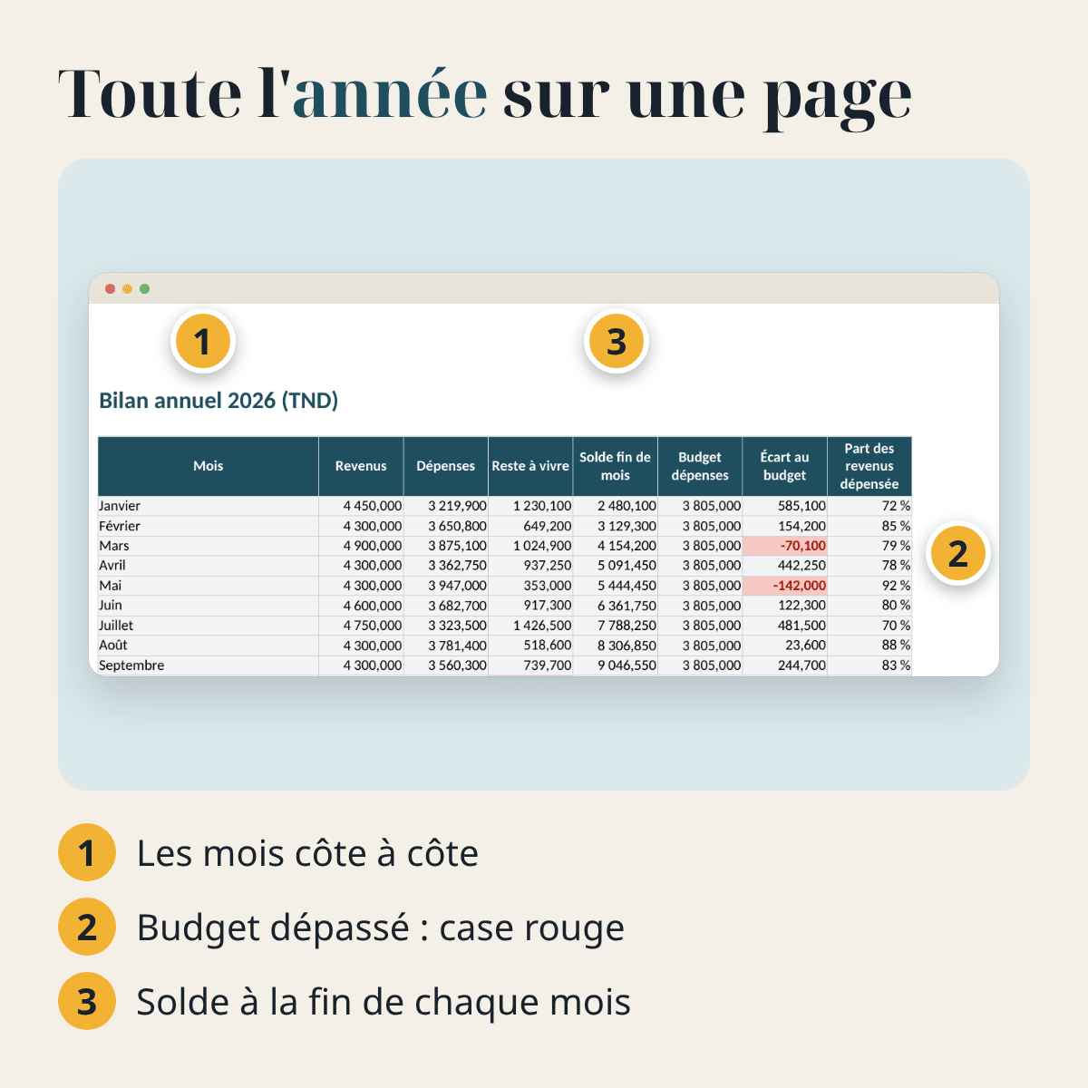 Budget du foyer — revenus, dépenses et charges fixes – visuel 11