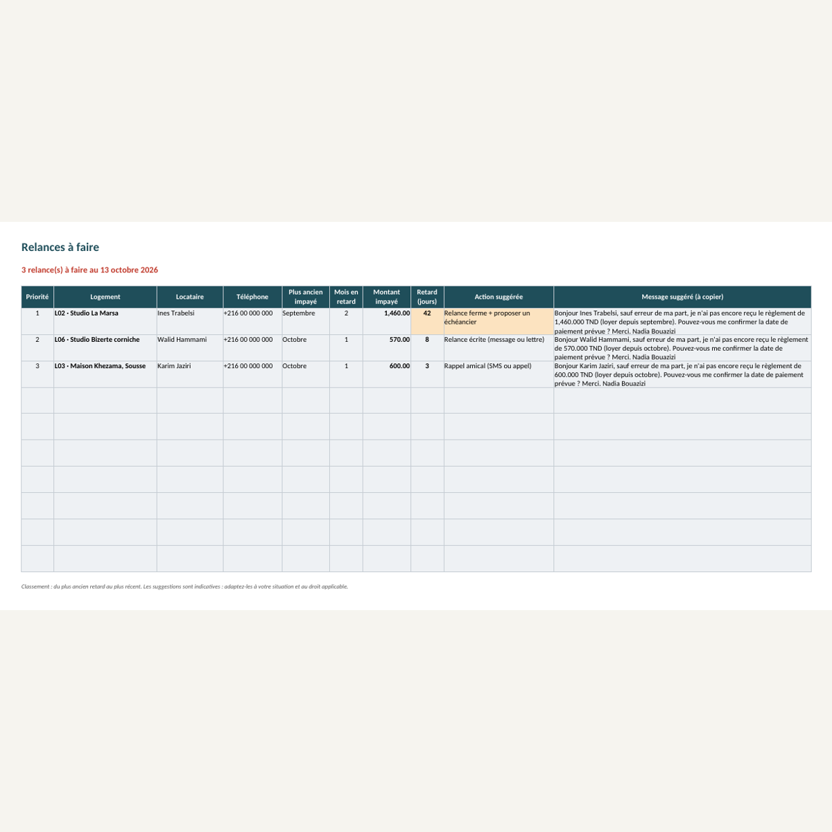 Suivi locatif — loyers, charges et impayés – visuel 13