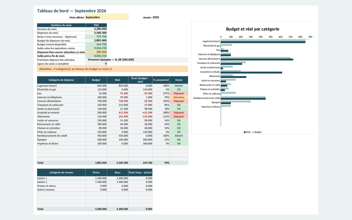 Budget du foyer — revenus, dépenses et charges fixes – visuel 16