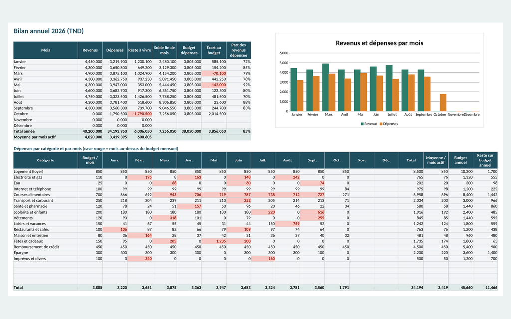 Budget du foyer — revenus, dépenses et charges fixes – visuel 17
