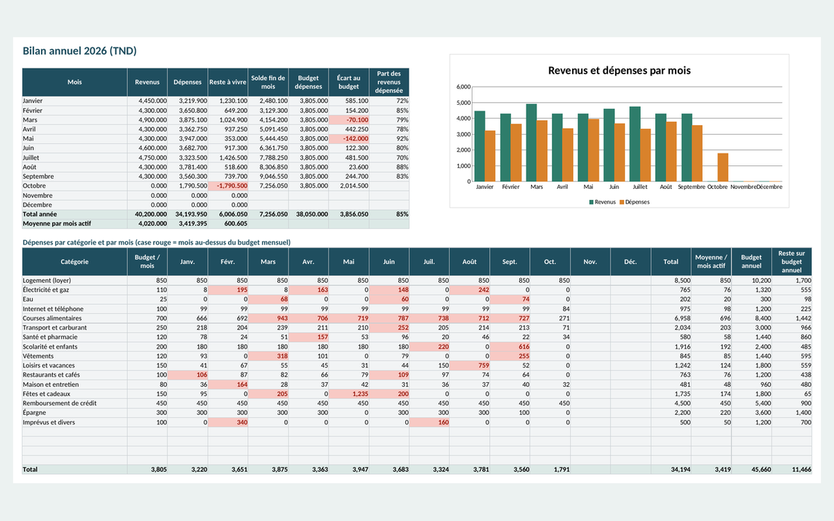 Budget du foyer — revenus, dépenses et charges fixes – visuel 17