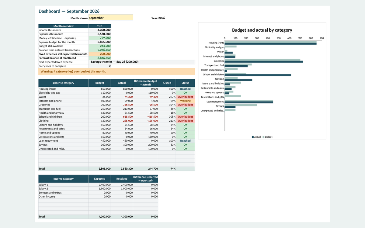 Budget du foyer — revenus, dépenses et charges fixes – visuel 18