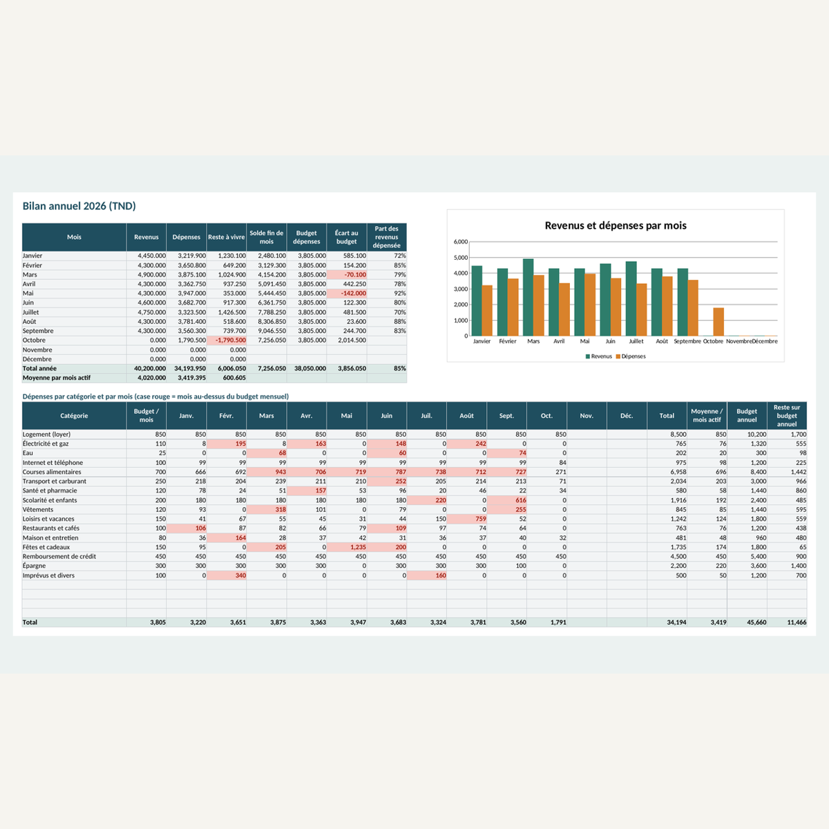 Budget du foyer — revenus, dépenses et charges fixes – visuel 19