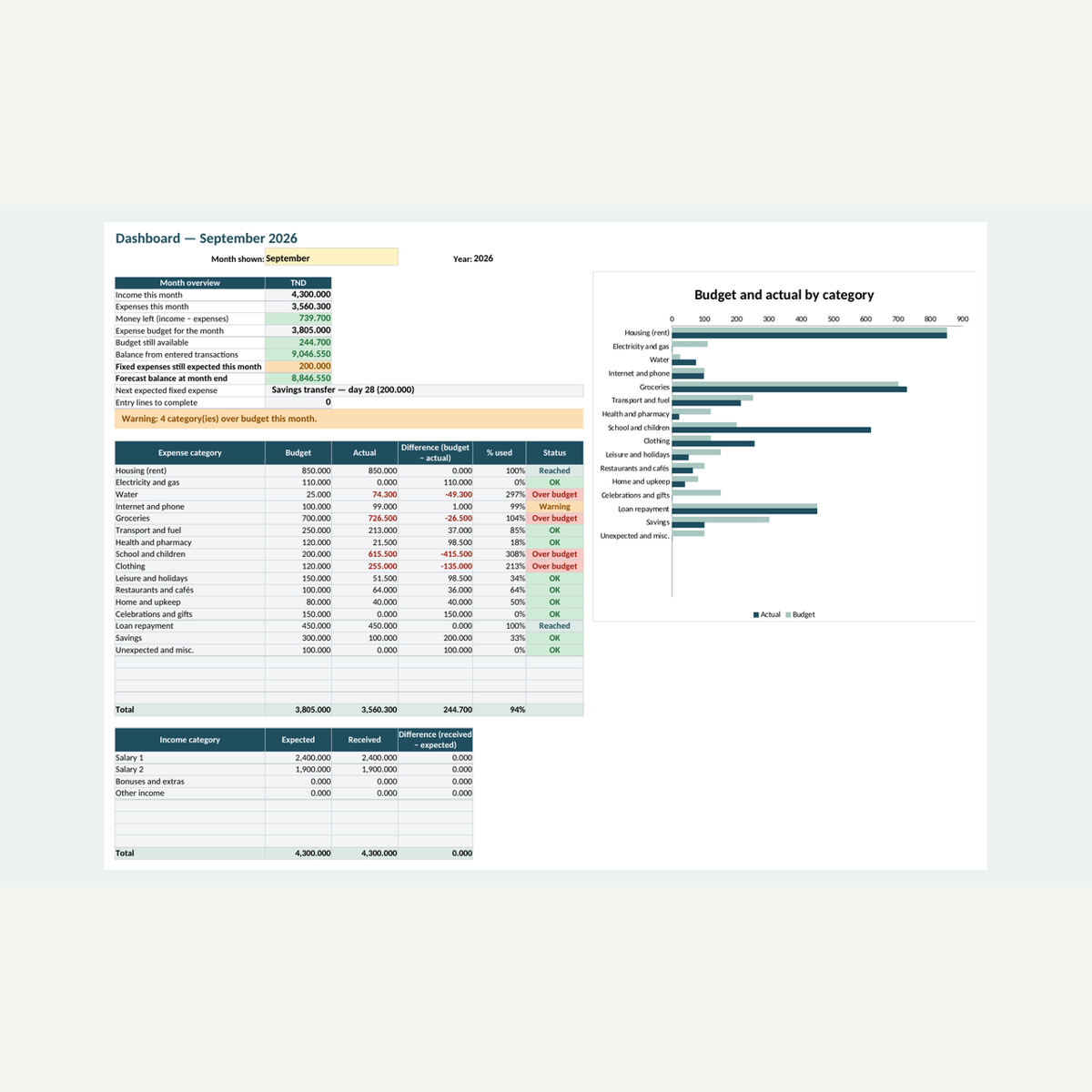 Budget du foyer — revenus, dépenses et charges fixes – visuel 20