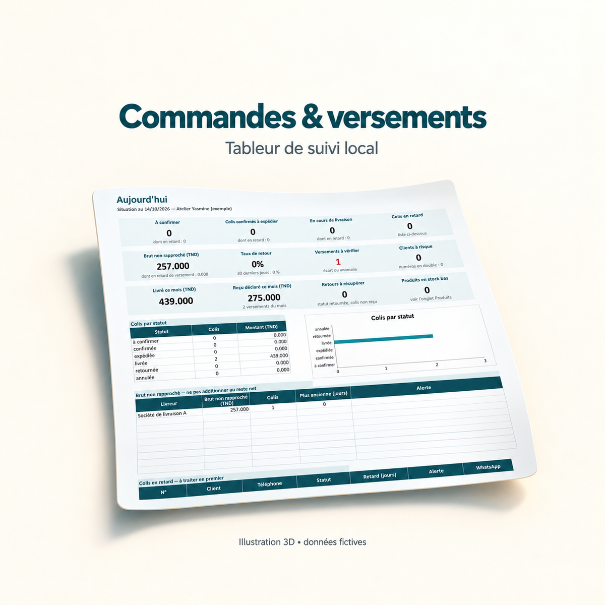 Commandes et versements — ventes en message