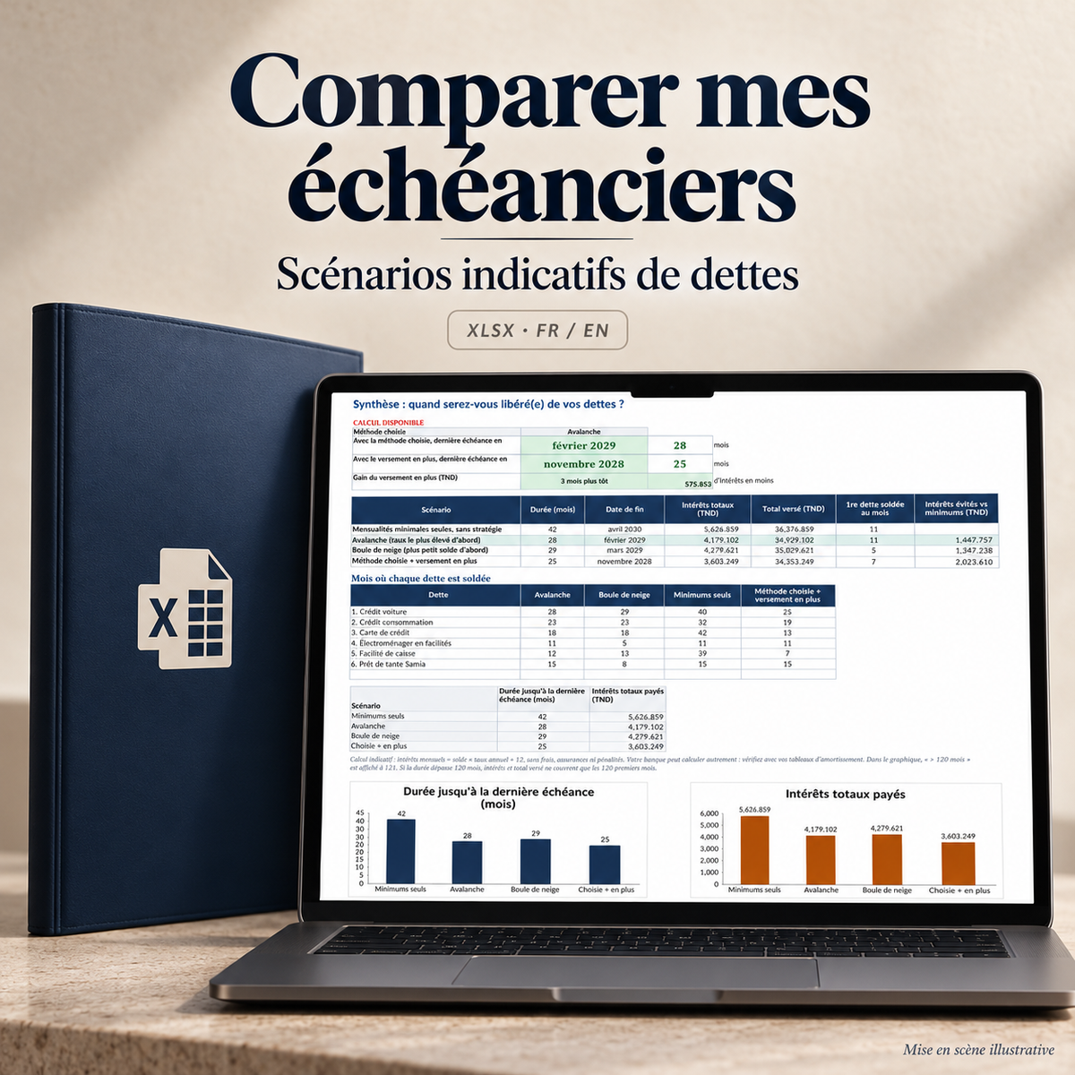 Comparer mes échéanciers — scénarios indicatifs de dettes – visuel 1