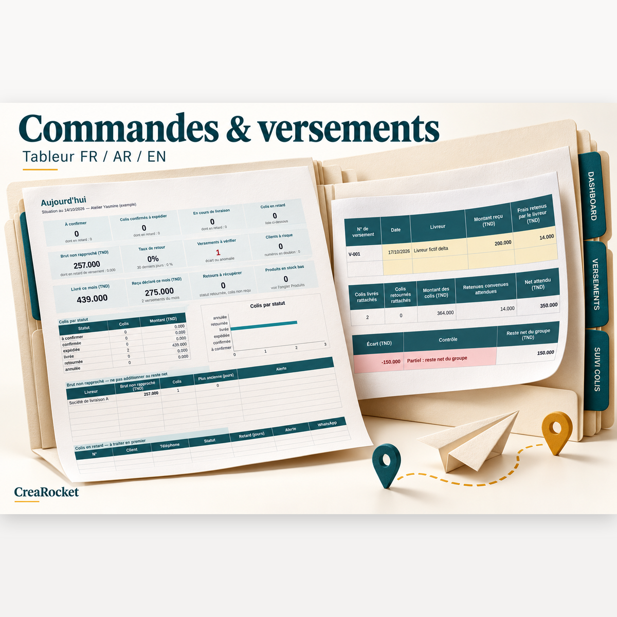 Commandes et versements — ventes en message