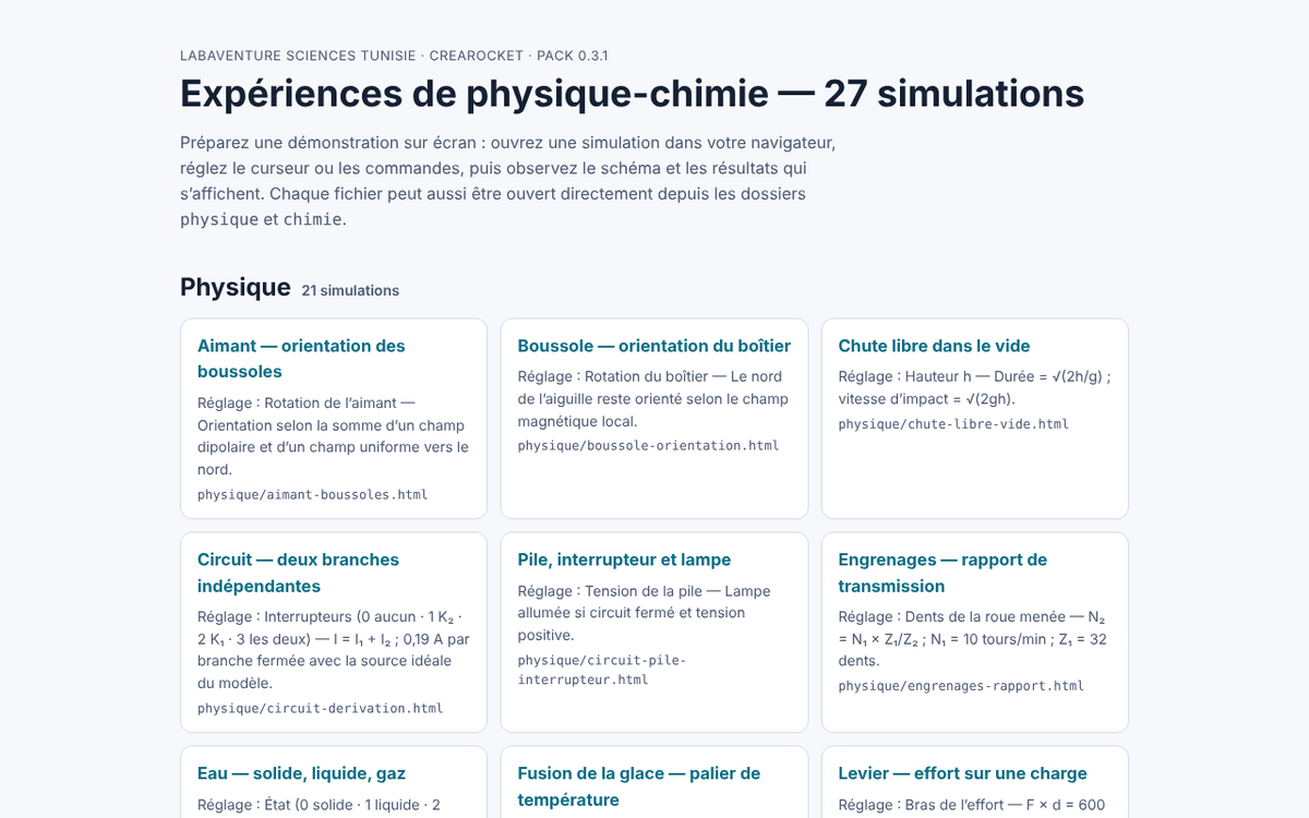 Physique-chimie – 27 simulations interactives à projeter – aperçu 6