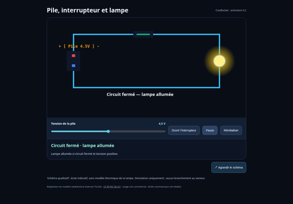 Physique-chimie – 3 simulations interactives offertes – aperçu 1