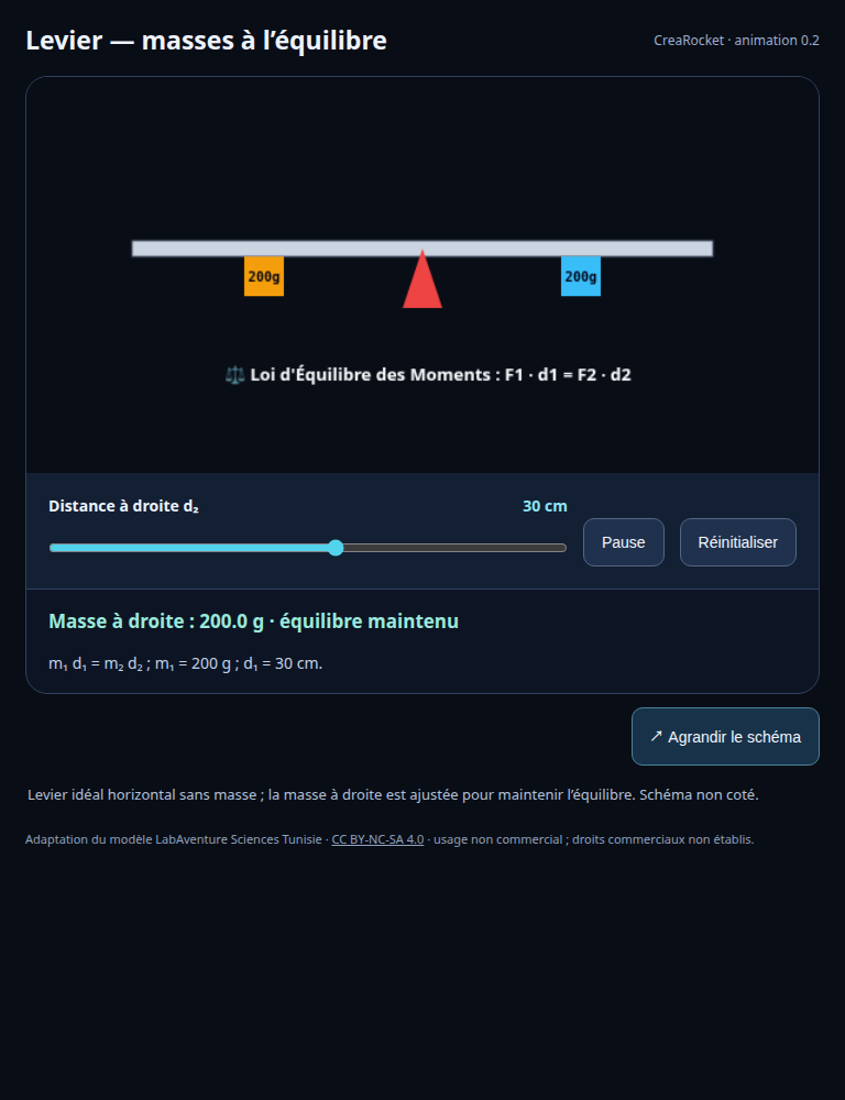 Physique-chimie – 3 simulations interactives offertes – aperçu 2