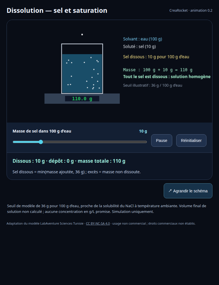 Physique-chimie – 3 simulations interactives offertes – aperçu 3